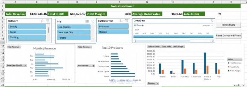สร้างแดชบอร์ด Excel ขั้นสูงด้วย Power Query, Power Pivot และ VBA – จากข้อมูลสู่ข้อมูลเชิงลึก