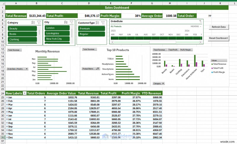 สร้างแดชบอร์ด Excel ขั้นสูงด้วย Power Query, Power Pivot และ VBA – จากข้อมูลสู่ข้อมูลเชิงลึก
