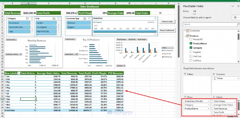 สร้างแดชบอร์ด Excel ขั้นสูงด้วย Power Query, Power Pivot และ VBA – จากข้อมูลสู่ข้อมูลเชิงลึก