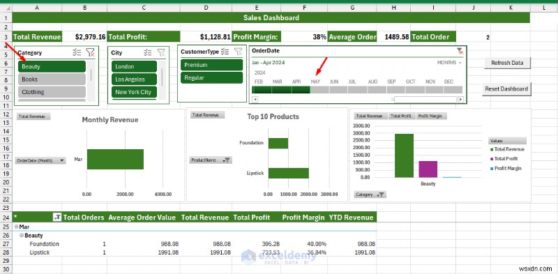 สร้างแดชบอร์ด Excel ขั้นสูงด้วย Power Query, Power Pivot และ VBA – จากข้อมูลสู่ข้อมูลเชิงลึก