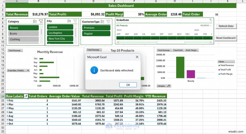 สร้างแดชบอร์ด Excel ขั้นสูงด้วย Power Query, Power Pivot และ VBA – จากข้อมูลสู่ข้อมูลเชิงลึก