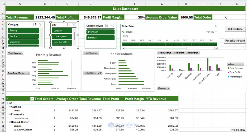 แดชบอร์ด Power BI กับ Excel:ไหนดีที่สุดสำหรับธุรกิจของคุณ 