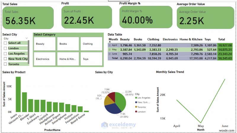 แดชบอร์ด Power BI กับ Excel:ไหนดีที่สุดสำหรับธุรกิจของคุณ 