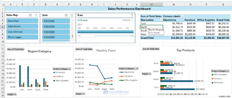 สร้างแดชบอร์ดเชิงโต้ตอบแบบเรียลไทม์ใน Excel โดยใช้ PivotTable และตัวแบ่งส่วนข้อมูล 