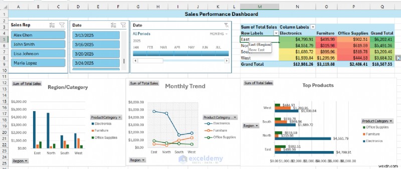 สร้างแดชบอร์ดเชิงโต้ตอบแบบเรียลไทม์ใน Excel โดยใช้ PivotTable และตัวแบ่งส่วนข้อมูล 
