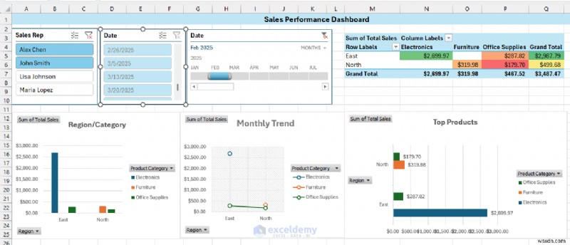 สร้างแดชบอร์ดเชิงโต้ตอบแบบเรียลไทม์ใน Excel โดยใช้ PivotTable และตัวแบ่งส่วนข้อมูล 