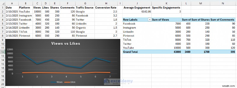 การจัดการเนื้อหาและการกำหนดเวลาหลักด้วย Excel:เพิ่มประสิทธิภาพและการวิเคราะห์ 
