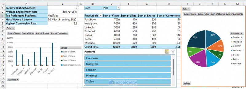 การจัดการเนื้อหาและการกำหนดเวลาหลักด้วย Excel:เพิ่มประสิทธิภาพและการวิเคราะห์ 