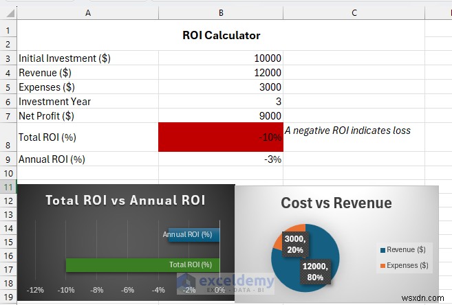 สร้างเครื่องคำนวณ ROI ที่เชื่อถือได้ใน Excel – คำแนะนำทีละขั้นตอน 