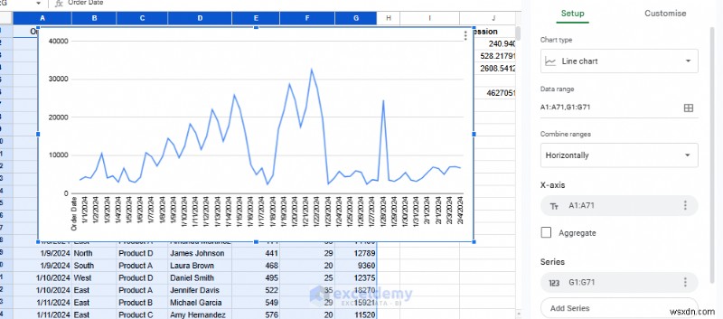 พื้นฐานการเรียนรู้ของเครื่องระดับปรมาจารย์โดยใช้ Google ชีต:คู่มือปฏิบัติ