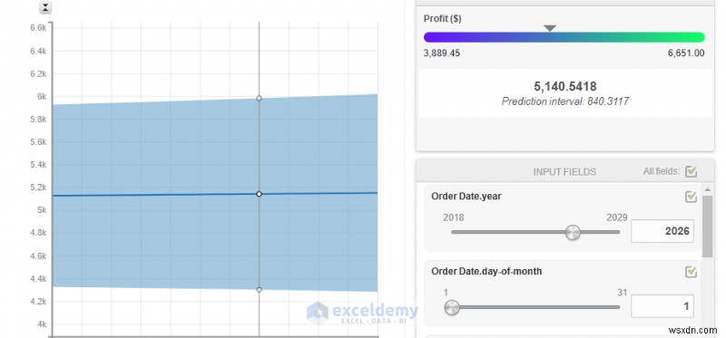 พื้นฐานการเรียนรู้ของเครื่องระดับปรมาจารย์โดยใช้ Google ชีต:คู่มือปฏิบัติ