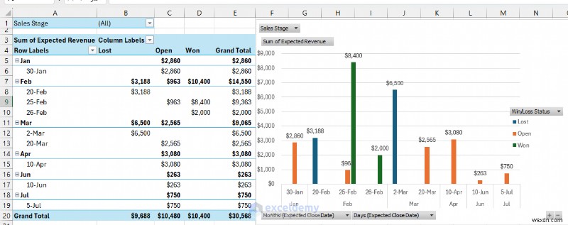 สร้างการคาดการณ์ไปป์ไลน์การขายที่เชื่อถือได้ใน Excel – คำแนะนำทีละขั้นตอน 