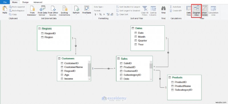 การเรียนรู้โมเดลข้อมูลที่ซับซ้อนและความสัมพันธ์ของตารางด้วย Power Pivot 