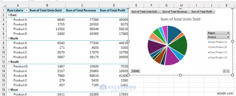 สร้างแดชบอร์ดแบบเรียลไทม์แบบไดนามิกโดยใช้ Excel Power Query