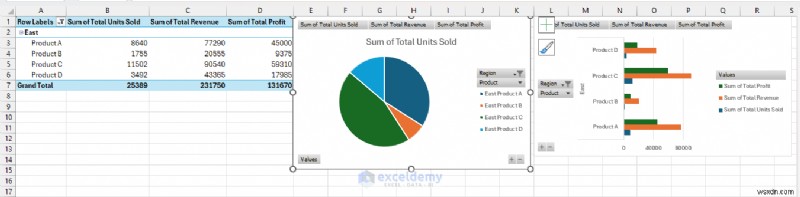 สร้างแดชบอร์ดแบบเรียลไทม์แบบไดนามิกโดยใช้ Excel Power Query