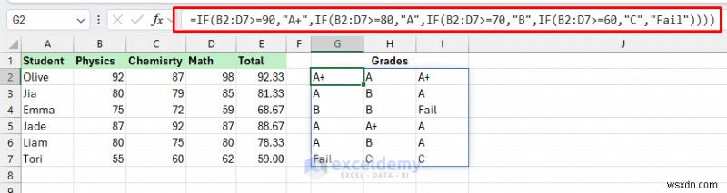 ฟังก์ชัน IF ของ Master Excel:เทคนิคขั้นสูงสำหรับการตัดสินใจในโลกแห่งความเป็นจริง 