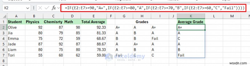 ฟังก์ชัน IF ของ Master Excel:เทคนิคขั้นสูงสำหรับการตัดสินใจในโลกแห่งความเป็นจริง 