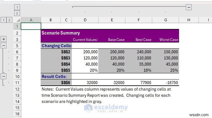 Master Excel Scenario Manager:การวางแผนทางการเงินและการพยากรณ์ขั้นสูง 