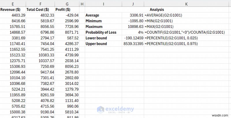 คู่มือ Excel:การสร้างการจำลองมอนติคาร์โลเพื่อการตัดสินใจที่ขับเคลื่อนด้วยข้อมูล
