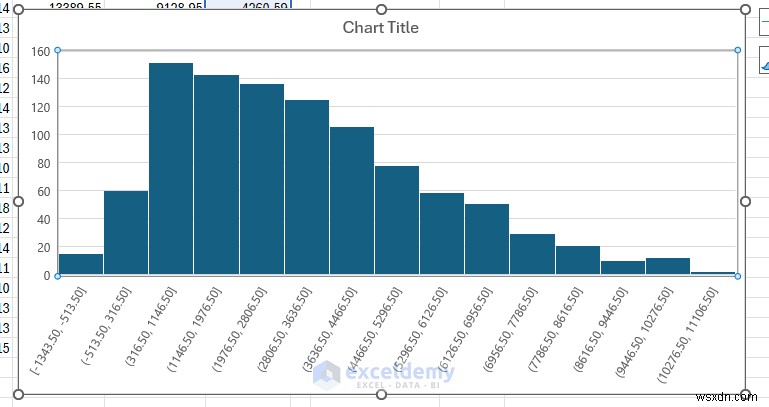 คู่มือ Excel:การสร้างการจำลองมอนติคาร์โลเพื่อการตัดสินใจที่ขับเคลื่อนด้วยข้อมูล