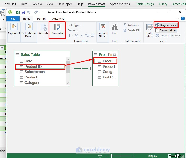 ตาราง Pivot หลัก:ช่องที่คำนวณขั้นสูงและข้อมูลเชิงลึกจากหลายแหล่ง