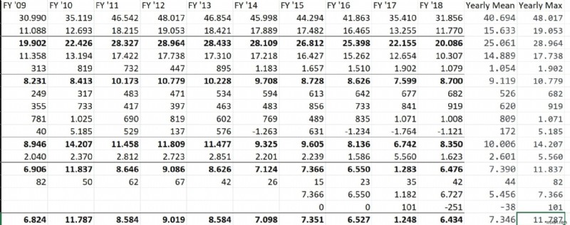 สรุป Excel ที่ขับเคลื่อนด้วย AI:ลดความซับซ้อนของข้อมูลที่ซับซ้อนด้วย GPT 