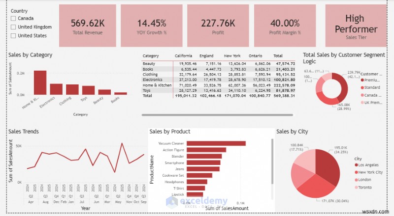 Master Power BI DAX:ลดความซับซ้อนของการคำนวณ Excel ที่ซับซ้อนด้วย 5 สูตรสำคัญ 