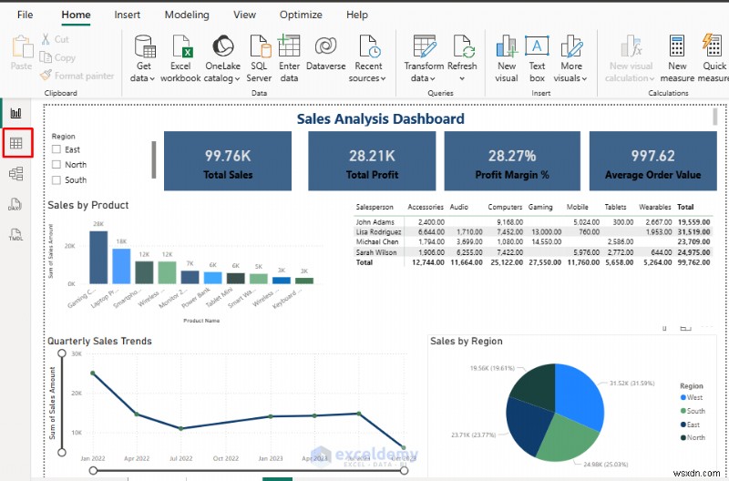 สกุลเงินหลักและการจัดรูปแบบเปอร์เซ็นต์ในวิชวล Power BI สำหรับแดชบอร์ดที่สวยงามและสอดคล้องกัน 
