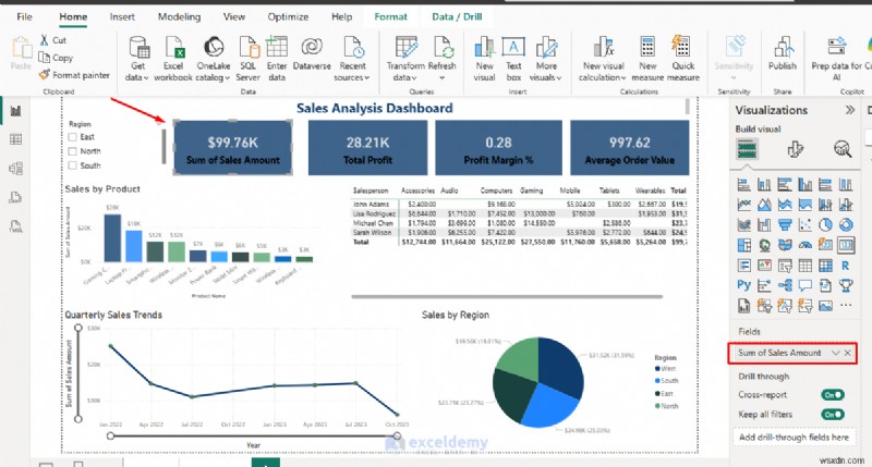 สกุลเงินหลักและการจัดรูปแบบเปอร์เซ็นต์ในวิชวล Power BI สำหรับแดชบอร์ดที่สวยงามและสอดคล้องกัน 