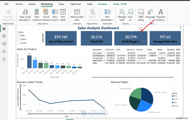 สกุลเงินหลักและการจัดรูปแบบเปอร์เซ็นต์ในวิชวล Power BI สำหรับแดชบอร์ดที่สวยงามและสอดคล้องกัน 