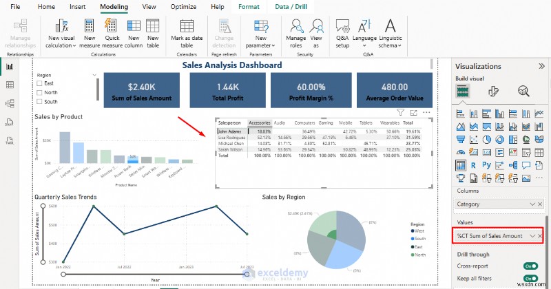 สกุลเงินหลักและการจัดรูปแบบเปอร์เซ็นต์ในวิชวล Power BI สำหรับแดชบอร์ดที่สวยงามและสอดคล้องกัน 