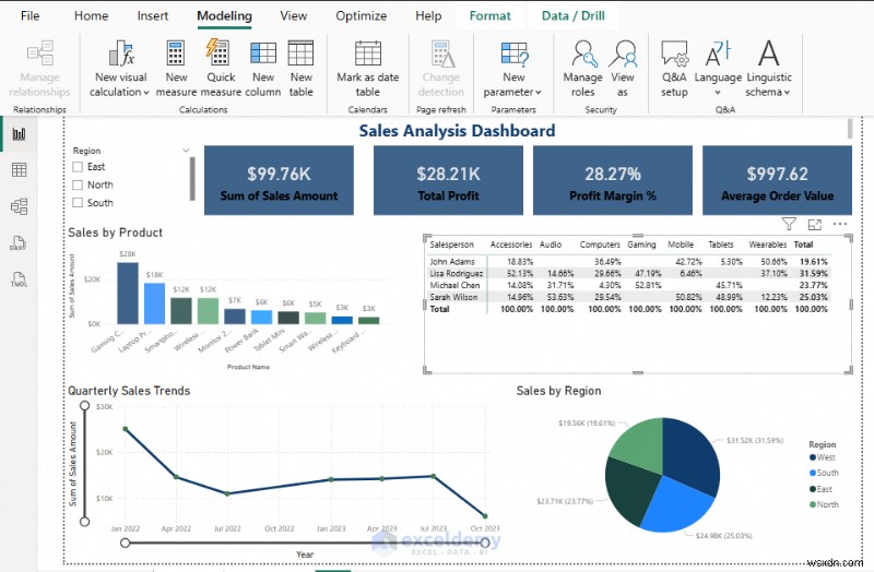 สกุลเงินหลักและการจัดรูปแบบเปอร์เซ็นต์ในวิชวล Power BI สำหรับแดชบอร์ดที่สวยงามและสอดคล้องกัน 