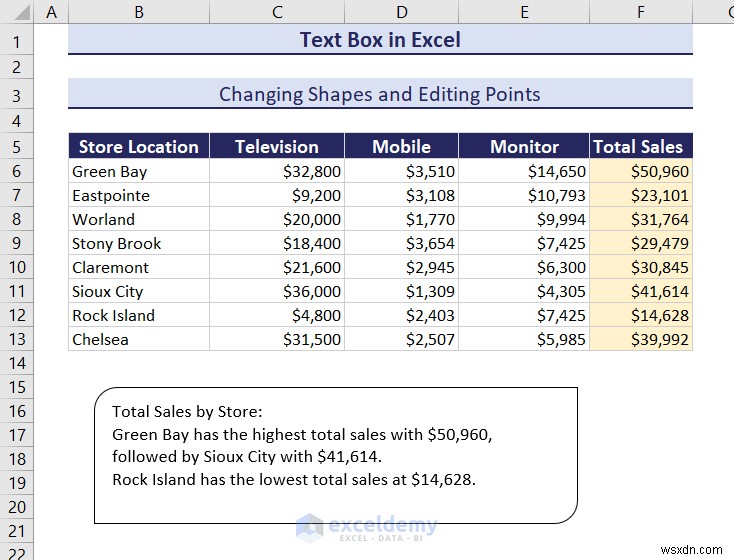 การเรียนรู้กล่องข้อความใน Excel:คู่มือที่ครอบคลุม