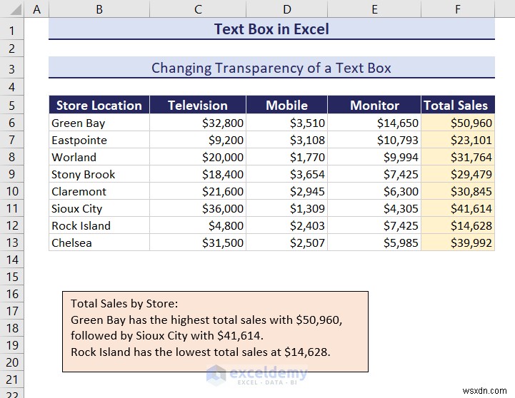 การเรียนรู้กล่องข้อความใน Excel:คู่มือที่ครอบคลุม