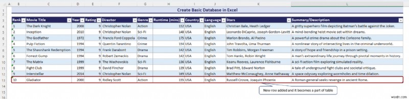 ฐานข้อมูล Master Excel:ประเภท เทมเพลต และการสร้างอย่างง่าย 