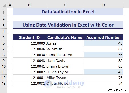 ความเชี่ยวชาญในการตรวจสอบความถูกต้องของข้อมูล Excel:คำแนะนำทีละขั้นตอนที่ครอบคลุม 