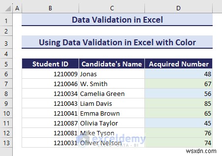 ความเชี่ยวชาญในการตรวจสอบความถูกต้องของข้อมูล Excel:คำแนะนำทีละขั้นตอนที่ครอบคลุม 