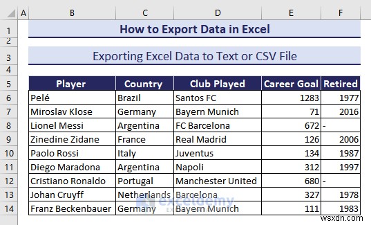 ส่งออกข้อมูล Excel ไปยังรูปแบบ DOC, PDF, CSV, XML และ vCard ได้อย่างง่ายดาย