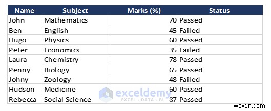 ส่งออกข้อมูล Excel ไปยังรูปแบบ DOC, PDF, CSV, XML และ vCard ได้อย่างง่ายดาย