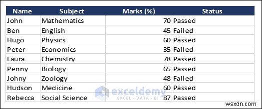 ส่งออกข้อมูล Excel ไปยังรูปแบบ DOC, PDF, CSV, XML และ vCard ได้อย่างง่ายดาย