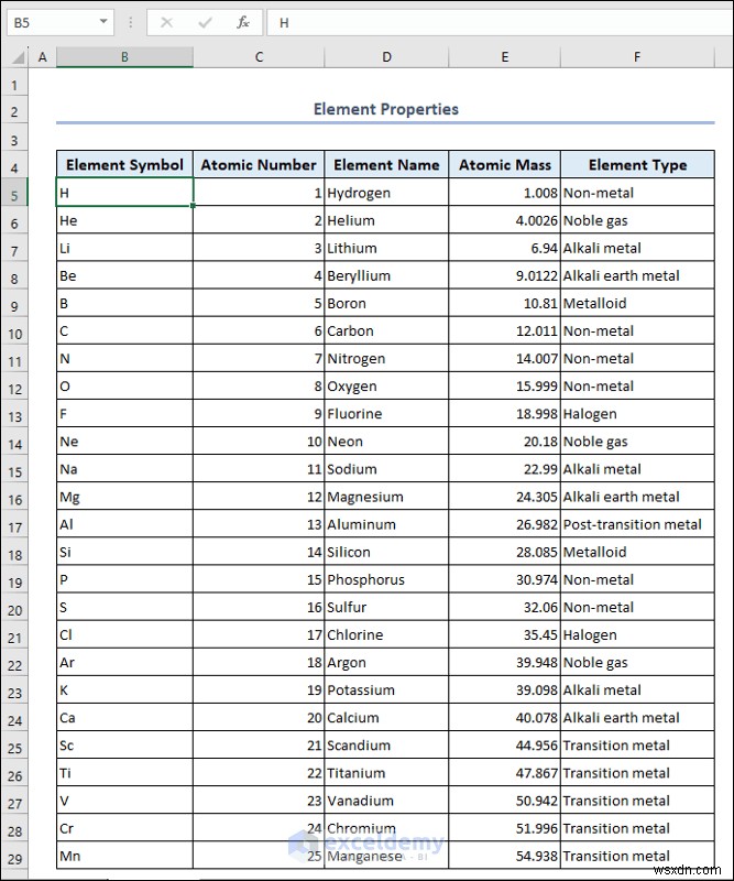 สร้างตารางธาตุใน Excel:สองวิธีง่ายๆ