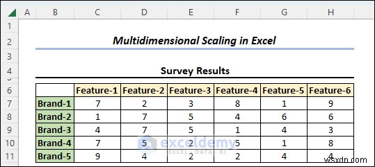 ผู้เชี่ยวชาญการปรับขนาดหลายมิติใน Excel:คู่มือภาพทีละขั้นตอน