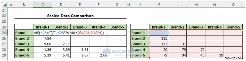 ผู้เชี่ยวชาญการปรับขนาดหลายมิติใน Excel:คู่มือภาพทีละขั้นตอน