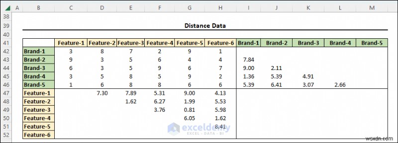 ผู้เชี่ยวชาญการปรับขนาดหลายมิติใน Excel:คู่มือภาพทีละขั้นตอน