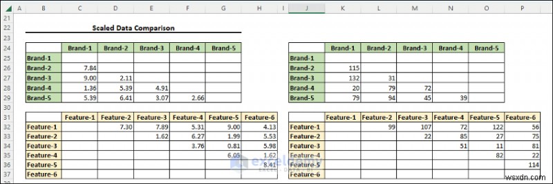 ผู้เชี่ยวชาญการปรับขนาดหลายมิติใน Excel:คู่มือภาพทีละขั้นตอน