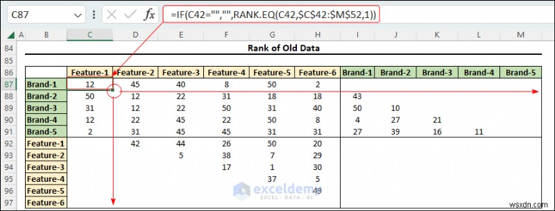 ผู้เชี่ยวชาญการปรับขนาดหลายมิติใน Excel:คู่มือภาพทีละขั้นตอน