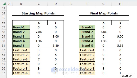 ผู้เชี่ยวชาญการปรับขนาดหลายมิติใน Excel:คู่มือภาพทีละขั้นตอน