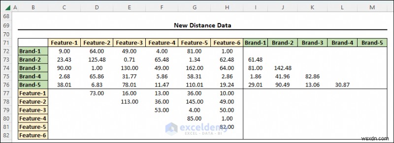 ผู้เชี่ยวชาญการปรับขนาดหลายมิติใน Excel:คู่มือภาพทีละขั้นตอน