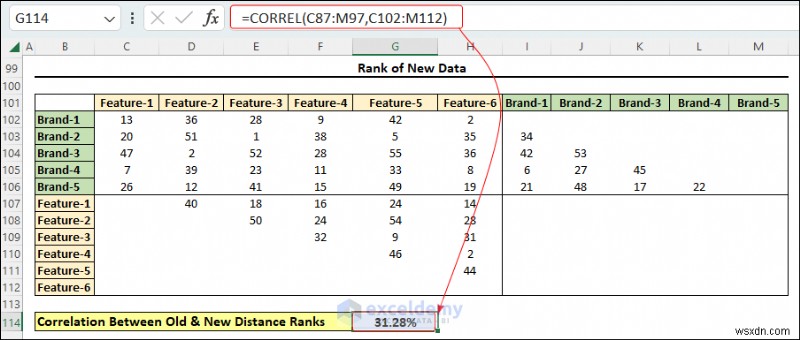 ผู้เชี่ยวชาญการปรับขนาดหลายมิติใน Excel:คู่มือภาพทีละขั้นตอน