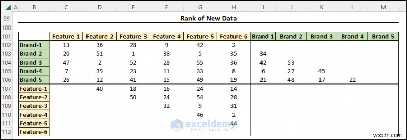 ผู้เชี่ยวชาญการปรับขนาดหลายมิติใน Excel:คู่มือภาพทีละขั้นตอน